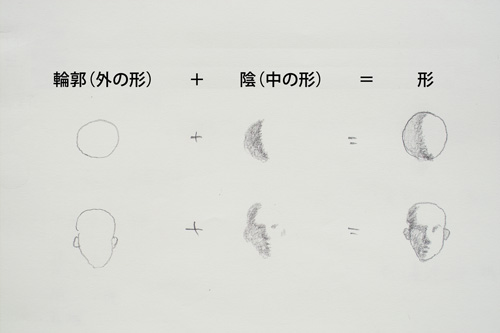 金子豊文｜絵画実践プログラム｜立体物を描く